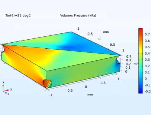 Project: Product performance simulation using computational fluid dynamics (CFD) modelling